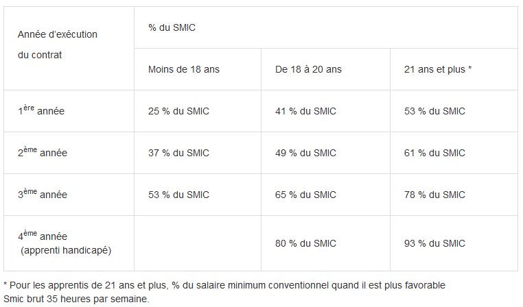 Cfa Automobile Paris Et Ile De France Formation En